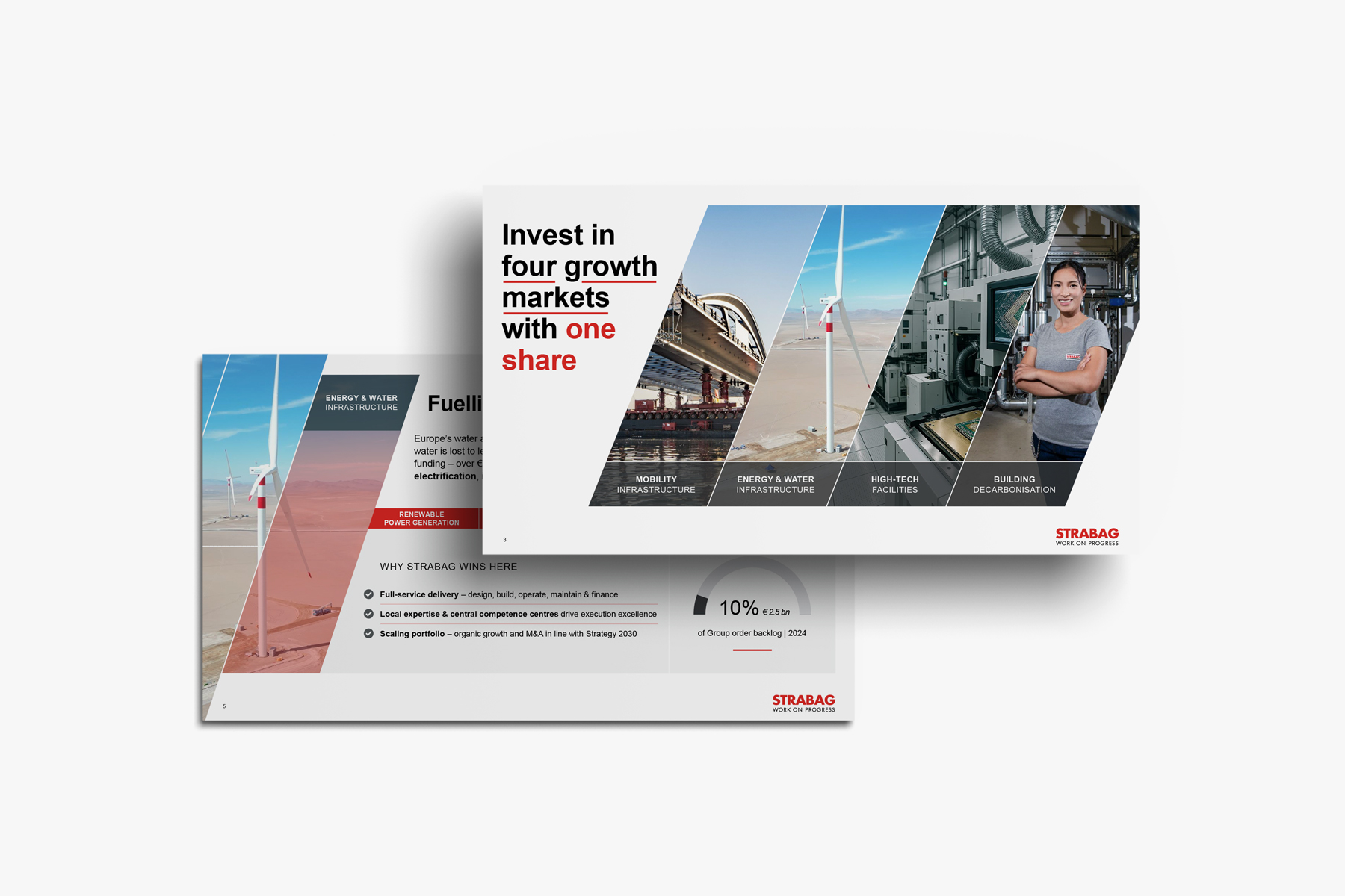 STRABAG SE Investment Case